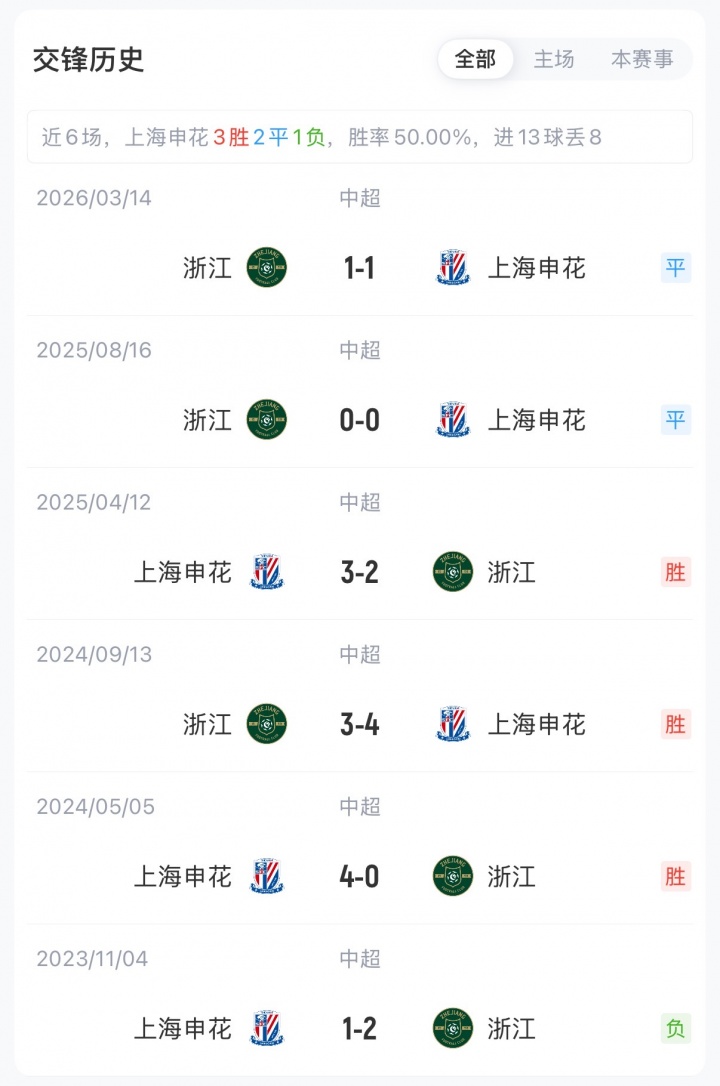 申花浙江首发：三外援对垒，拉唐阿苏埃领衔