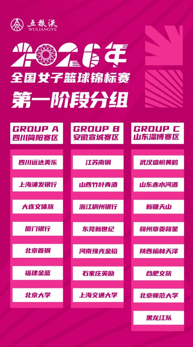 厦门银行女篮落位A组:2026全国女篮锦标赛赛程公布 厦门银行女篮落位A组:2026全国女篮锦标赛赛程公布