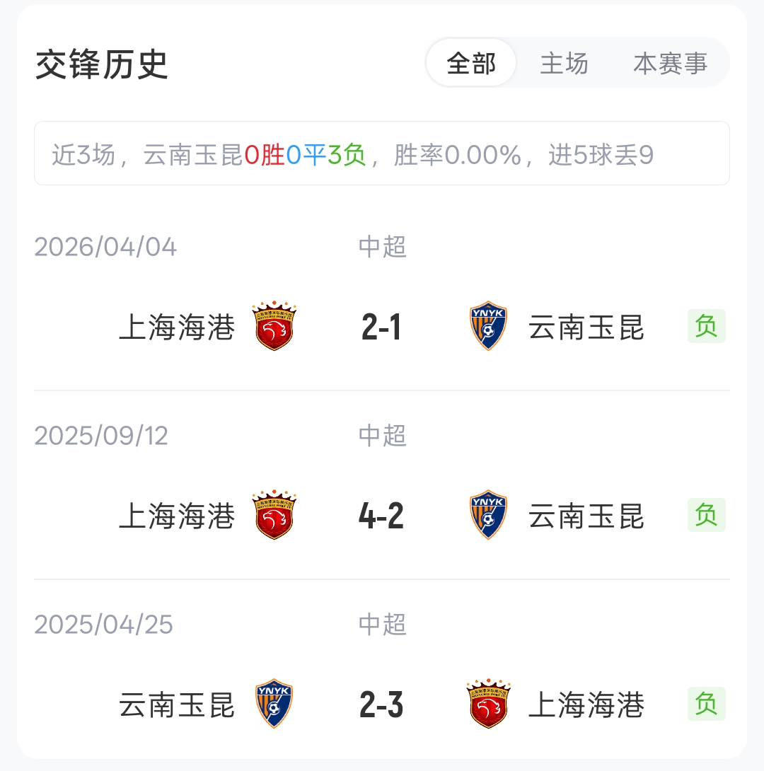 云南玉昆与上海海港公布首发，四外援对垒