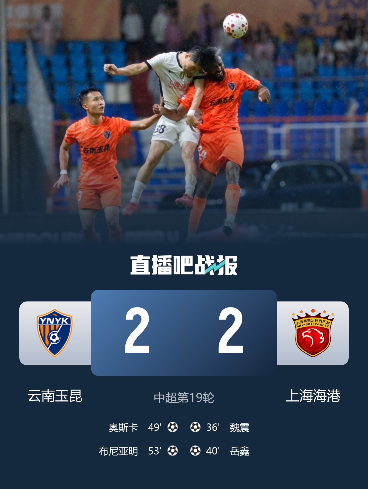 连追两球!玉昆2-2终结对海港三连败 18岁布尼亚明替补导演逆转 连追两球!玉昆2-2终结对海港三连败 18岁布尼亚明替补导演逆转