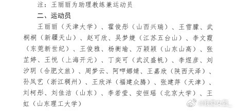 三人女篮第四期集训启动 王丽丽助教兼球员领衔26人 三人女篮第四期集训启动 王丽丽助教兼球员领衔26人