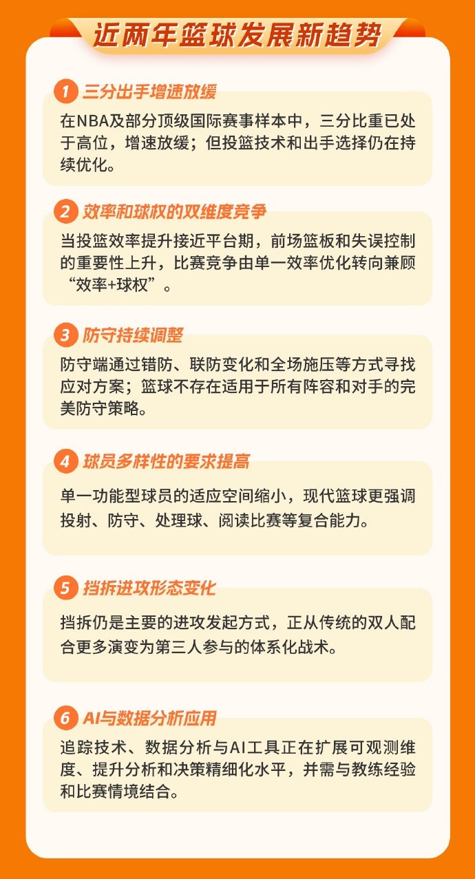 中国篮协发布洛杉矶奥运周期世界篮球趋势中期报告