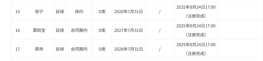 胡金秋转会谈判停止 山西顶薪满额退出