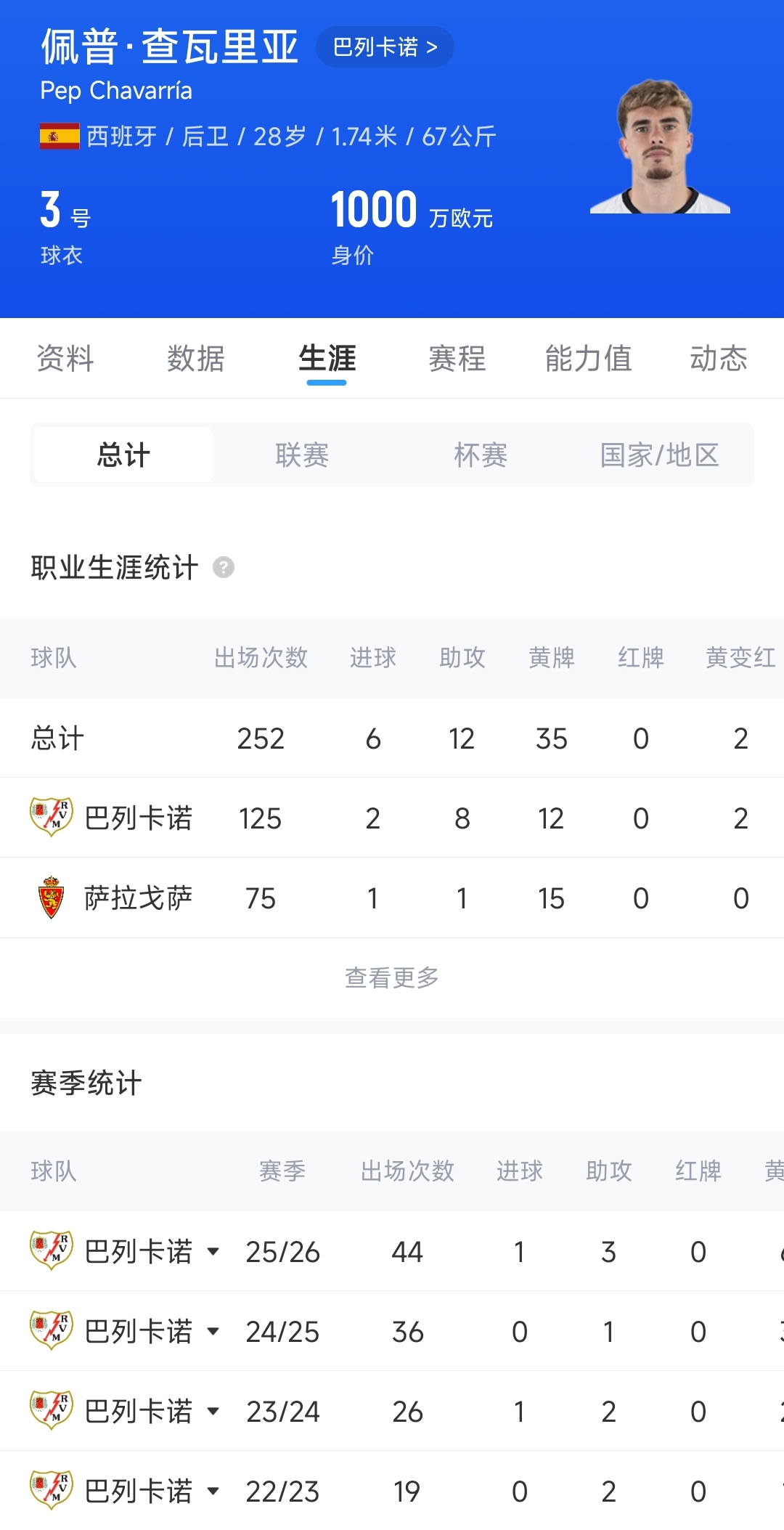 切尔西1900万欧固定签查瓦里亚至2031年