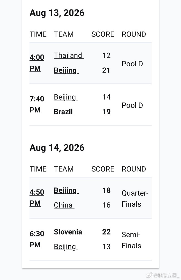 FIBA3×3新加坡站北京队第四 国家队第七 FIBA3×3新加坡站北京队第四 国家队第七