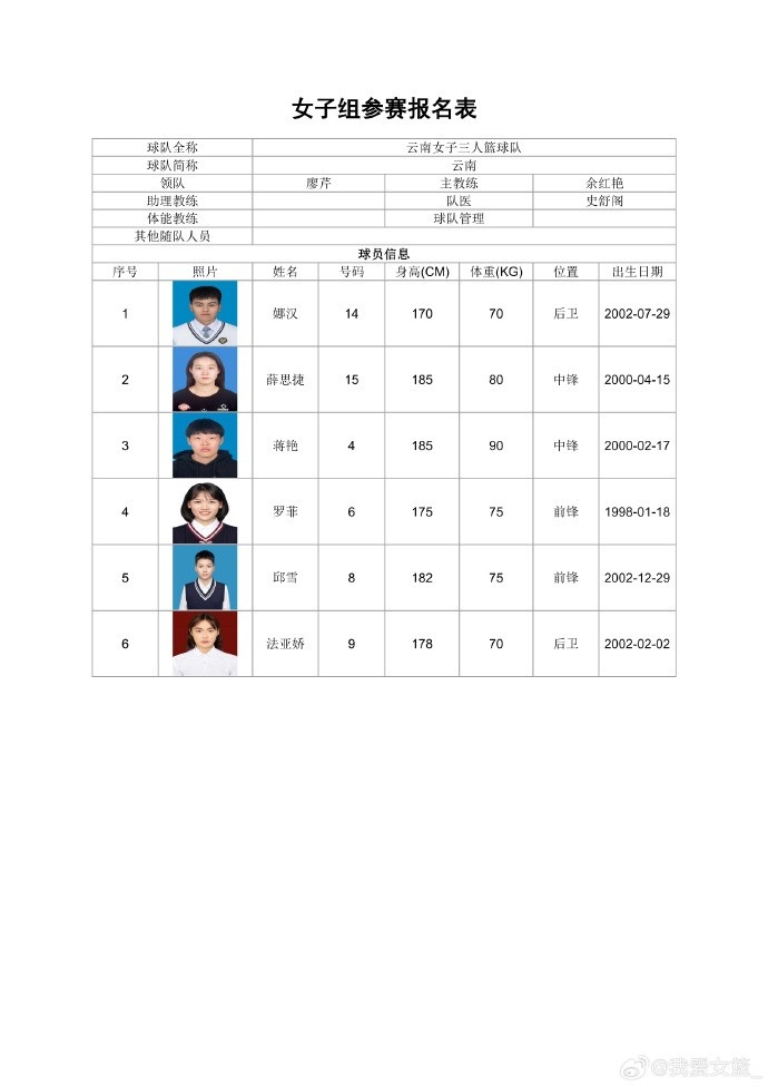职业、校园同场竞技 全国三篮锦标赛女子组名单出炉