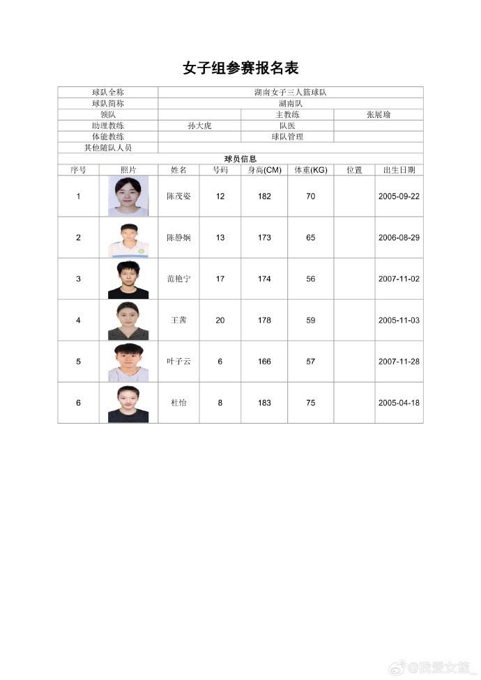 职业、校园同场竞技 全国三篮锦标赛女子组名单出炉