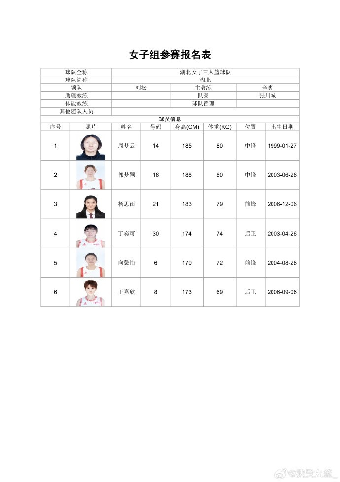 职业、校园同场竞技 全国三篮锦标赛女子组名单出炉