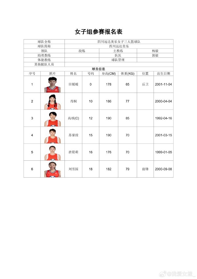 职业、校园同场竞技 全国三篮锦标赛女子组名单出炉