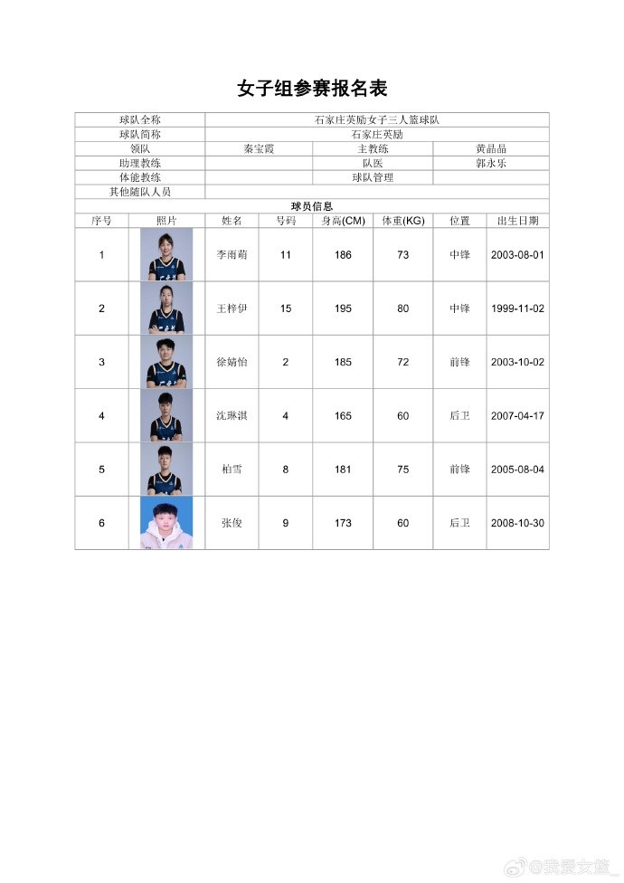 职业、校园同场竞技 全国三篮锦标赛女子组名单出炉