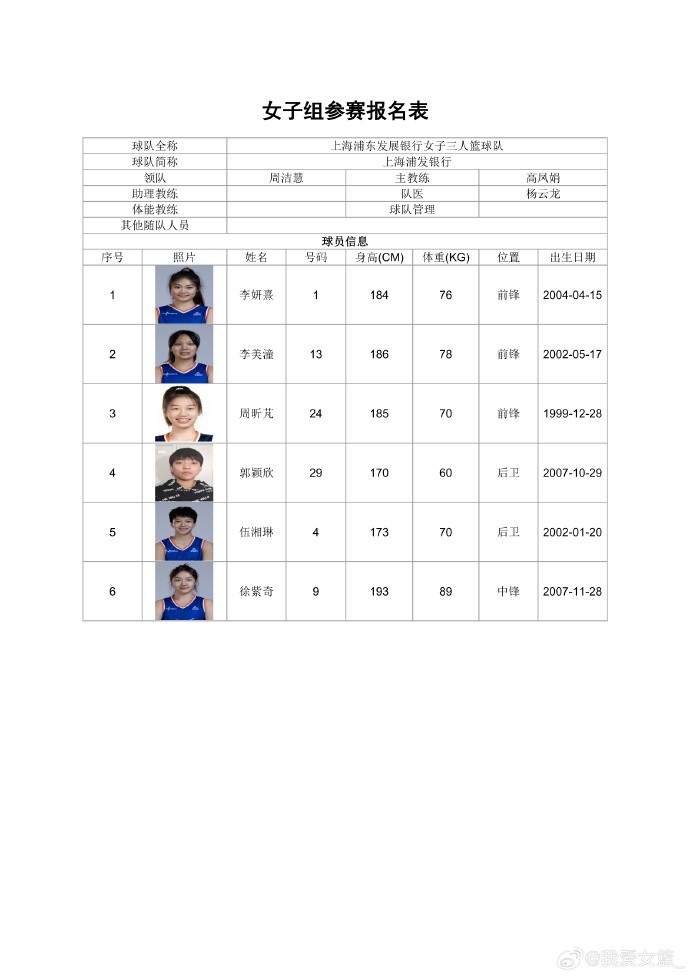 职业、校园同场竞技 全国三篮锦标赛女子组名单出炉