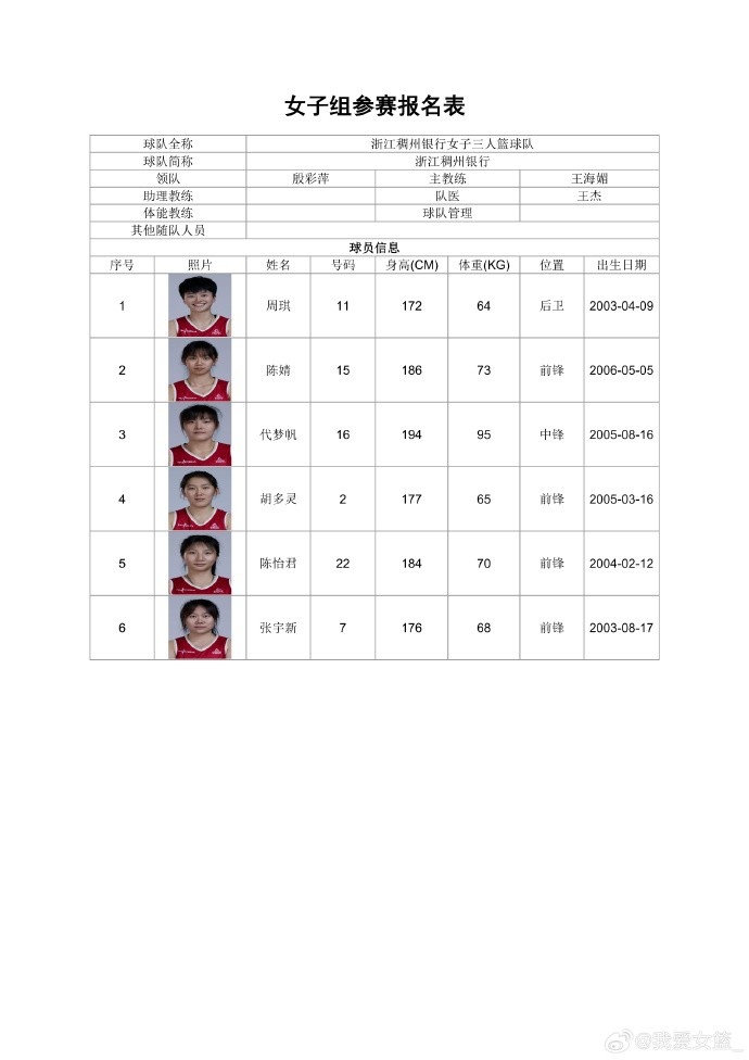 职业、校园同场竞技 全国三篮锦标赛女子组名单出炉