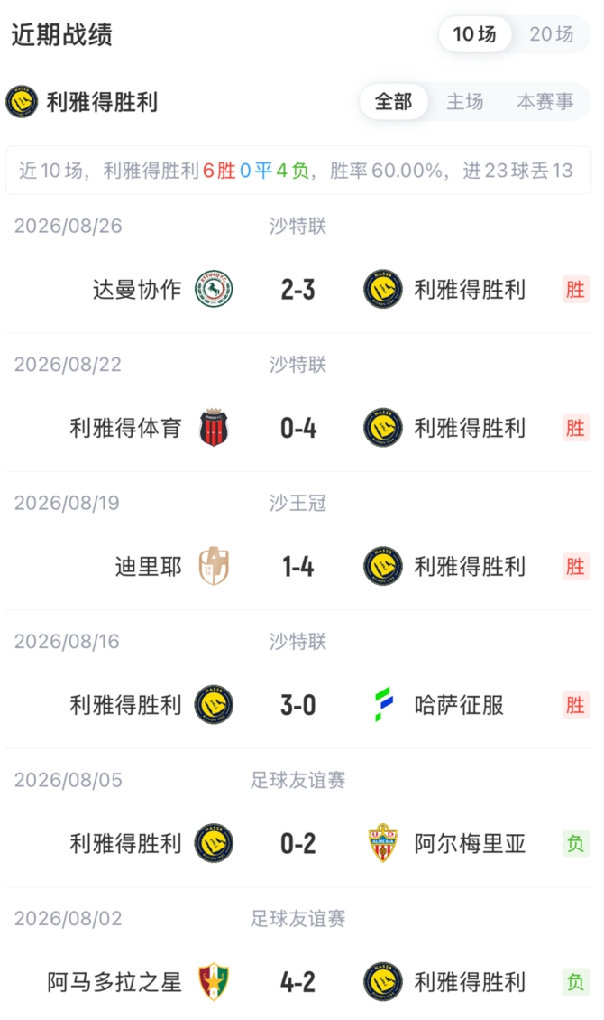 胜利vs布赖代合作首发：C罗领衔，菲利克斯、科曼、马内先发