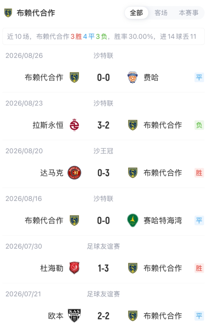 胜利vs布赖代合作首发：C罗领衔，菲利克斯、科曼、马内先发