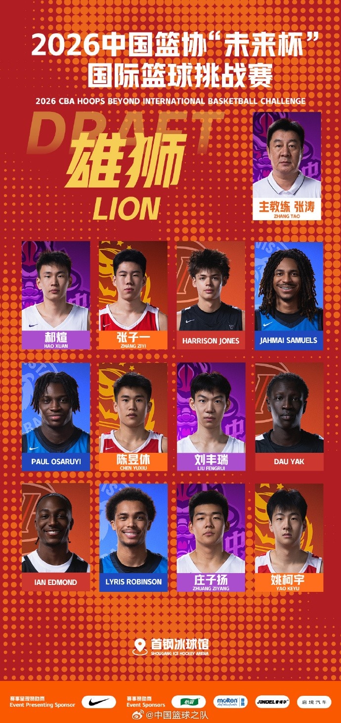 2026中国篮协“未来杯”国际篮球挑战赛混编选秀结果出炉！